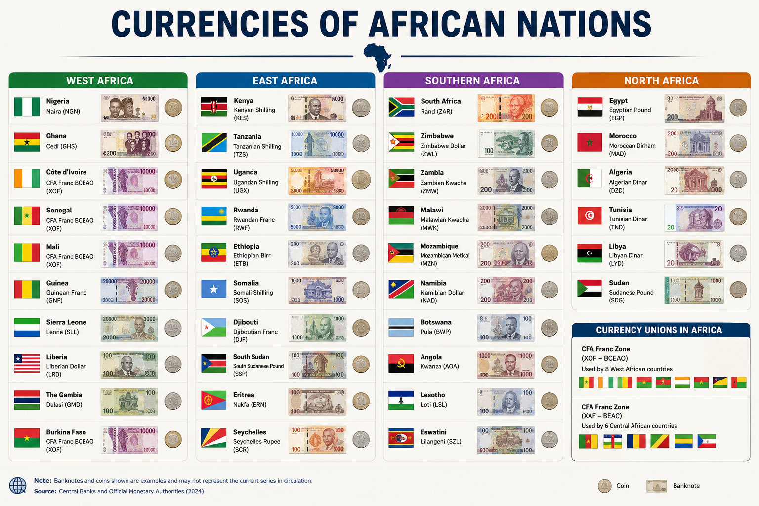 Explainer: Why African Currencies Keep Losing Value  Against The Dollar